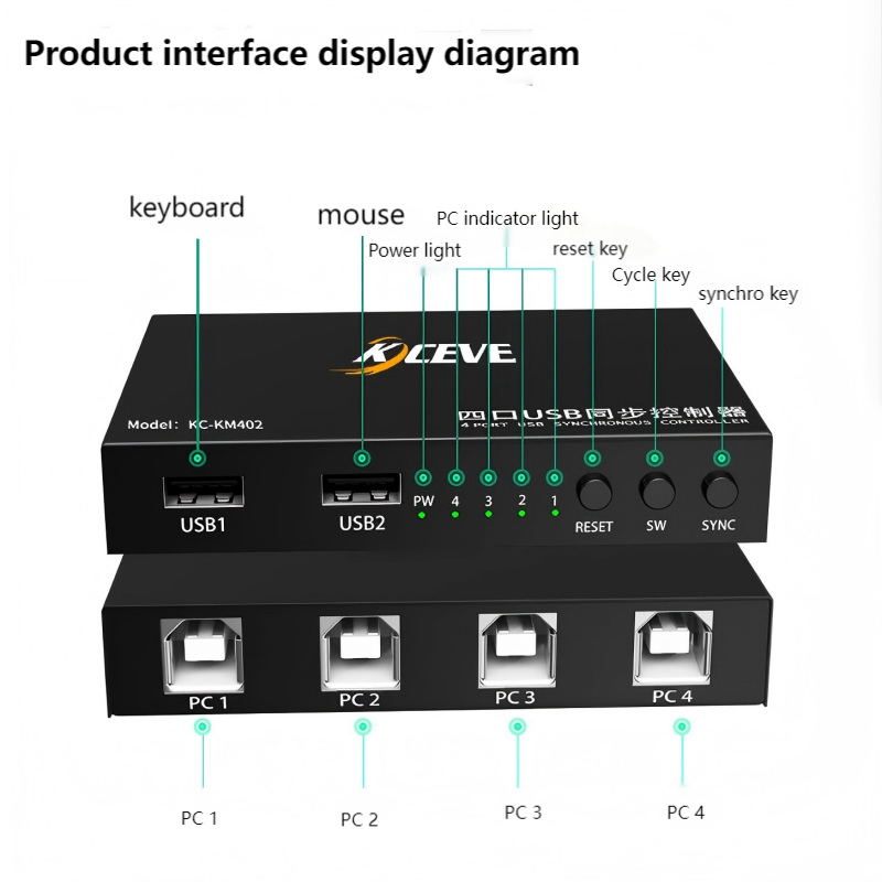 4 Ports USB Synchronizer - KCE - Keyboard Tenkeyless ulasan dan harga