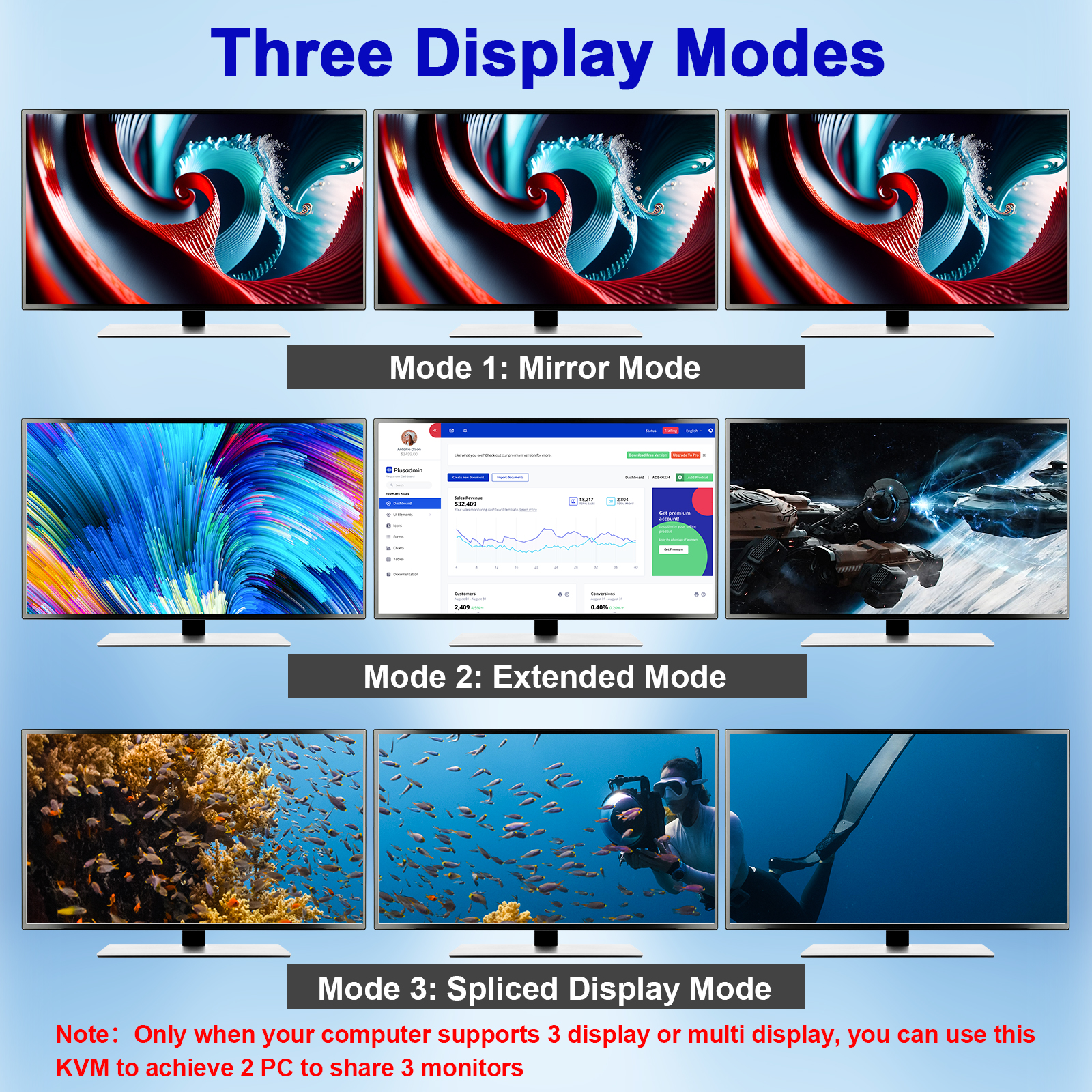KCEVE 8K Tripe 3 Monitors KVM  - Keyboard Tenkeyless ulasan dan harga